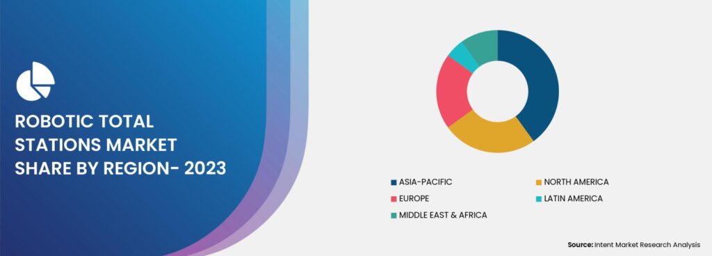 Robotic-Total-Stations-Market-Share-By-Region-2023